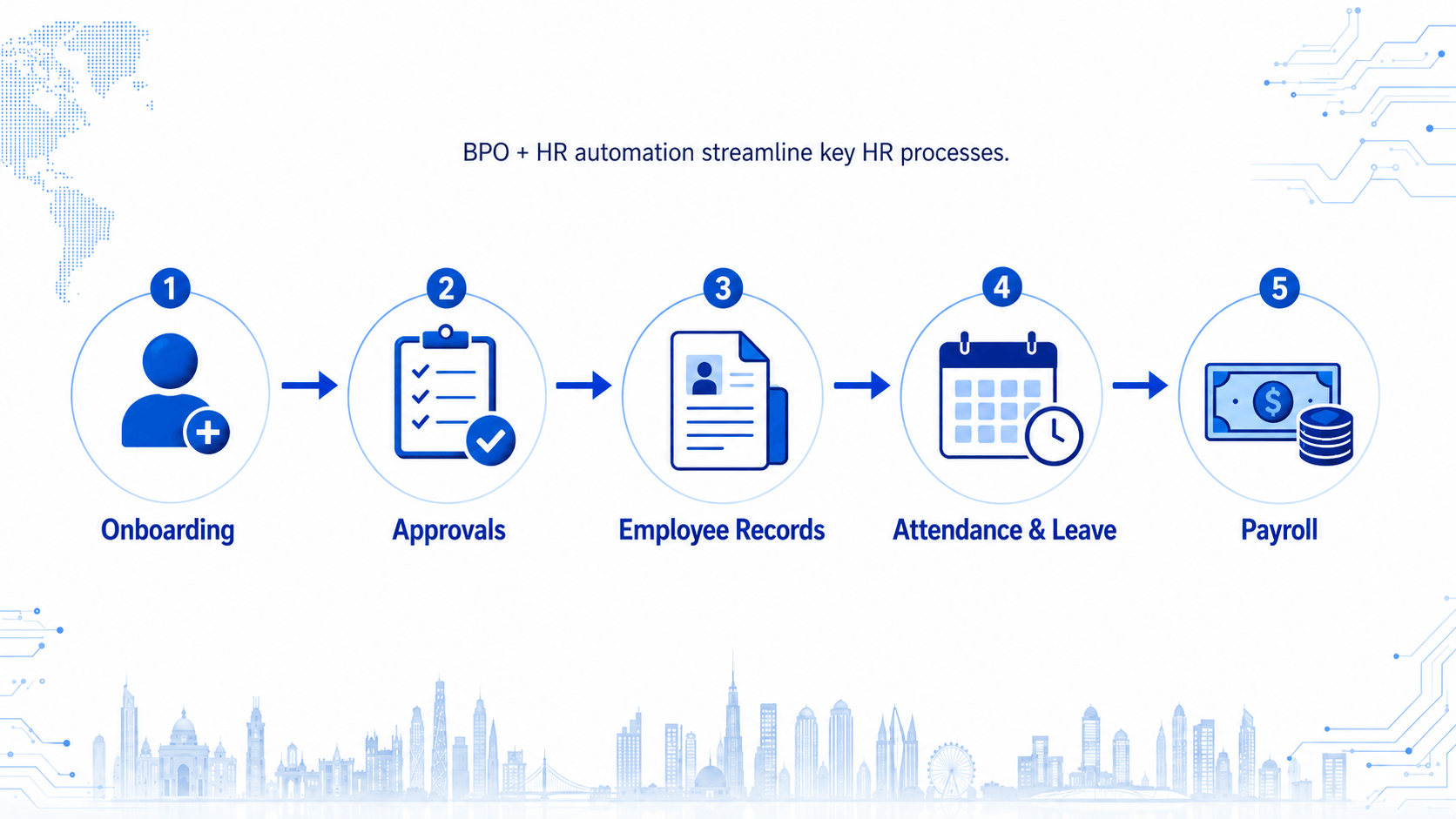 BPO and HR automation workflow for onboarding approvals attendance leave and payroll